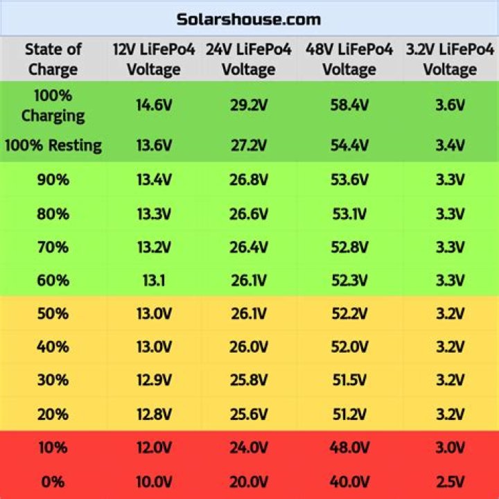 What do you need to know about 12V solar panels?
