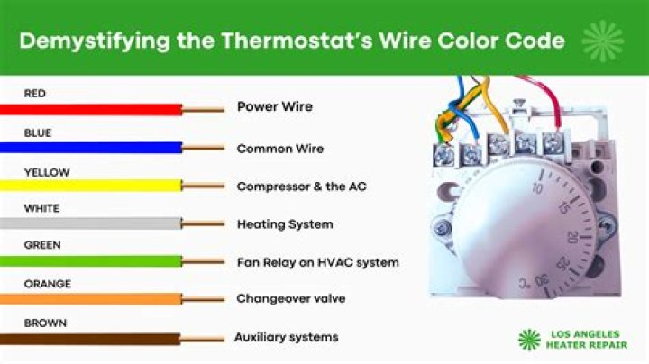 What does a flashing 4 mean on a thermostat?