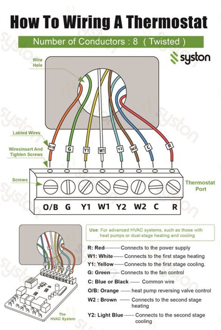 What does the Inncom E7 EMS thermostat do?