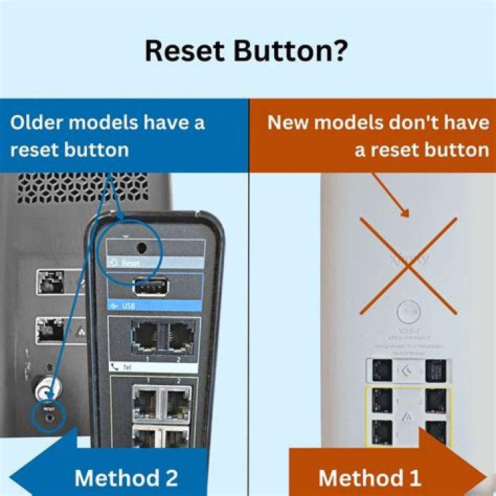 What happens if I push the reset button on my modem?