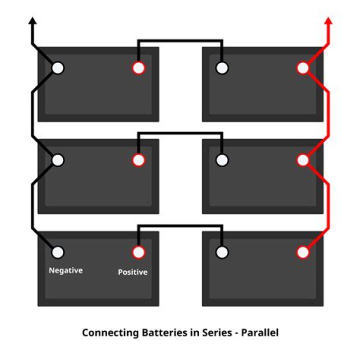 What happens when you connect batteries in series?