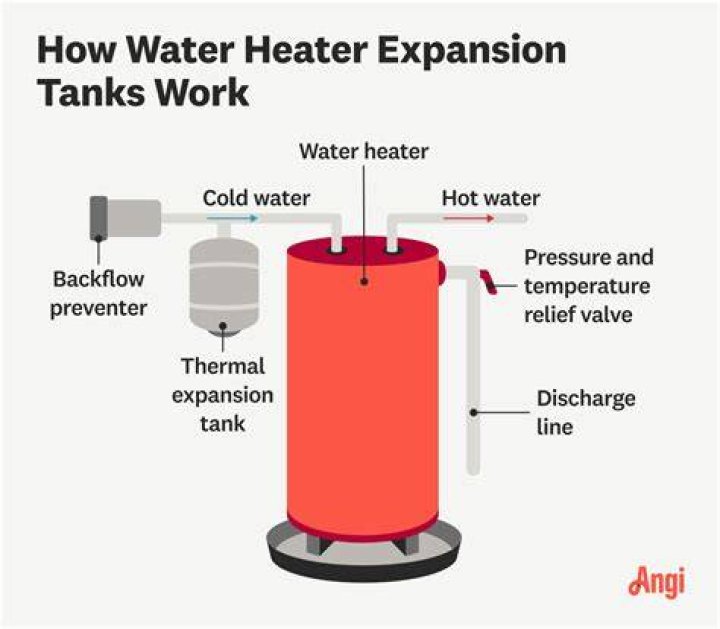 What happens when you turn on the hot water in the shower?