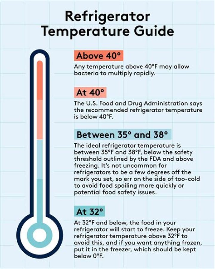 What if my fridge is at 45 degrees?