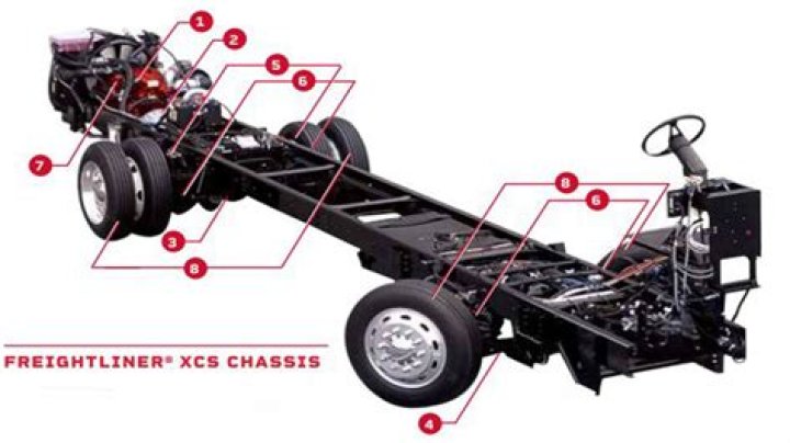 What is a Freightliner XC chassis?