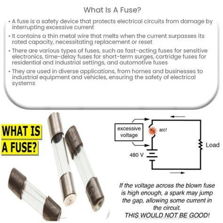 What is a fuse diagram for a Fleetwood?