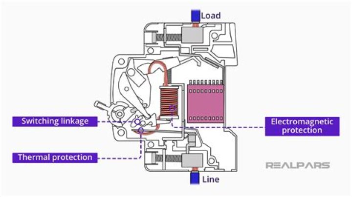 What is a hydraulic magnetic circuit breaker?