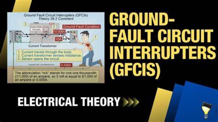 What is the name of the ground fault interrupter?