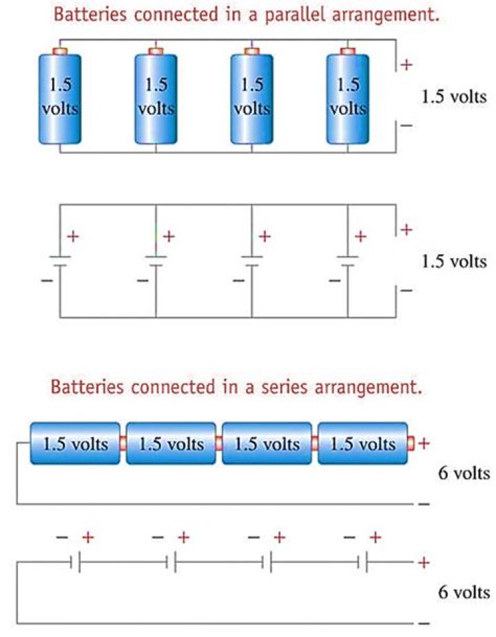 What is the voltage of batteries in parallel?