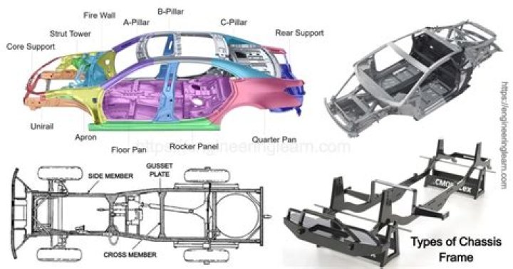 What kind of chassis does freedom elite have?