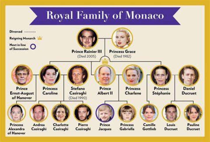 What kind of coach is the Monaco monarch?