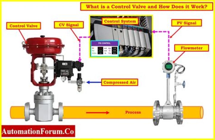 What kind of control system does Atlas use?