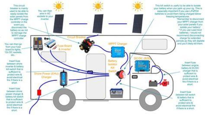 What kind of electrical wiring does a camper use?