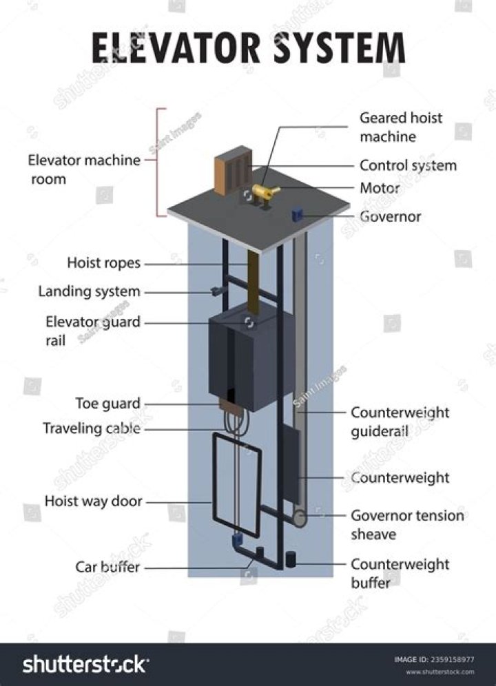 What kind of lift system does StarCraft use?