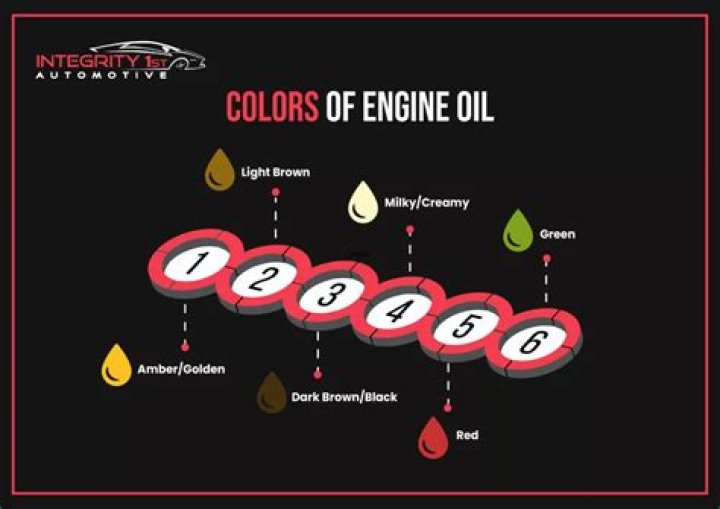 What kind of oil should I use for my Fleetwood diesel?