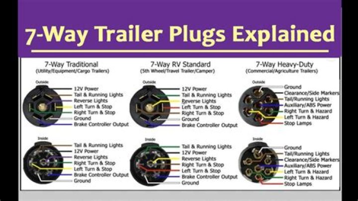 What kind of Roadtrek do I need for my RV?
