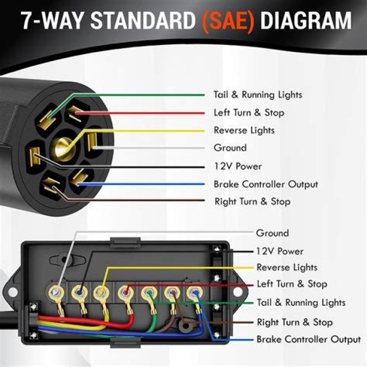 What kind of trailer wiring does a Mercedes Sprinter use?
