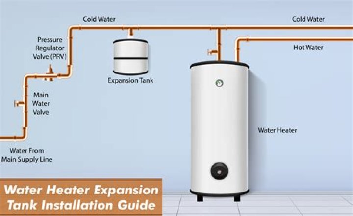 What kind of water heater does Forest River are pod have?