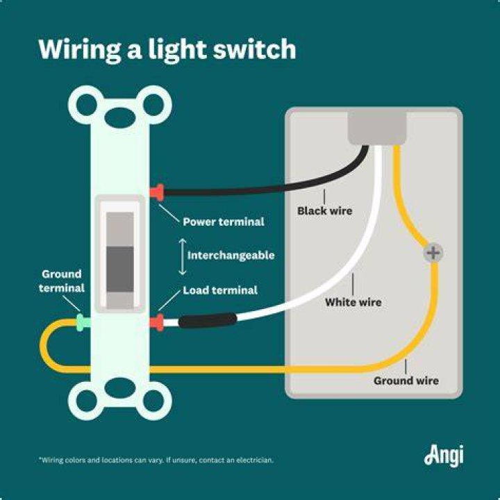 What kind of wiring does a Keystone RV use?