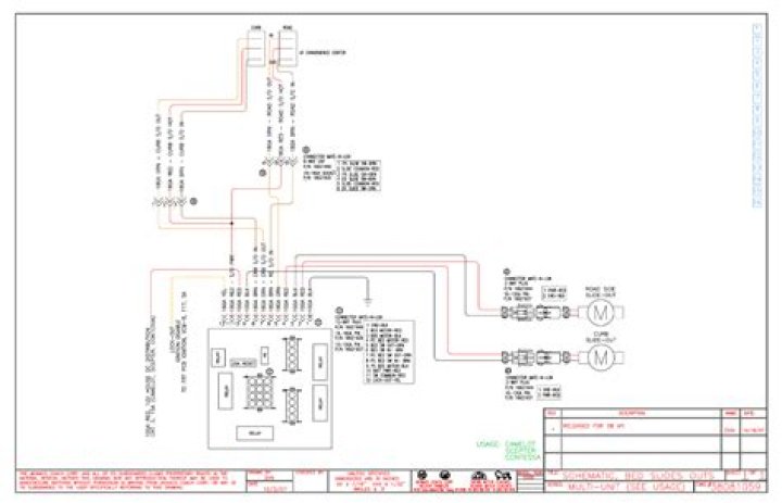 What kind of wiring does a Monaco RV use?