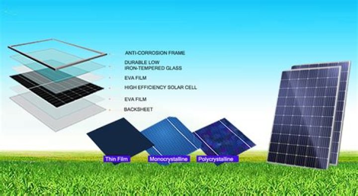 What technology is replacing solar panels?