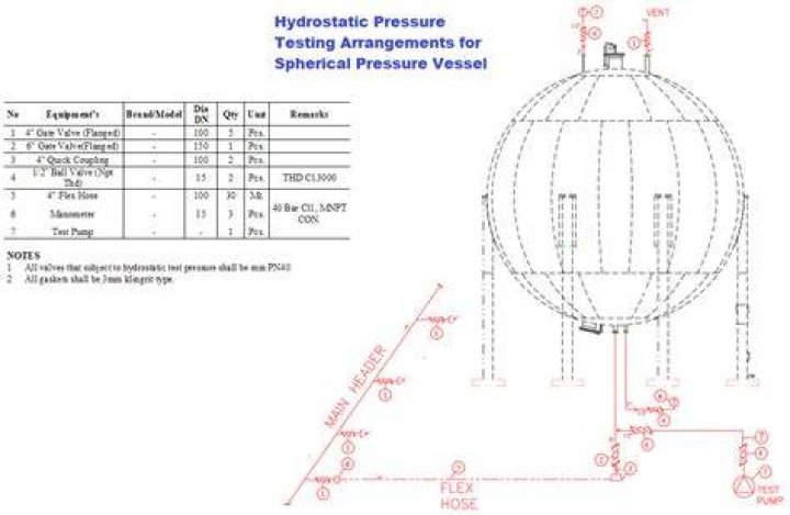 What to do if your hydrostatic system has no charge?