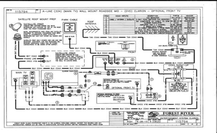 What to look for in a forest river wiring diagram?
