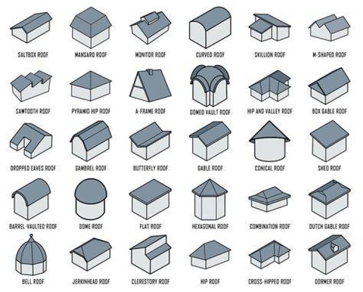 What type of roof does forest river use?