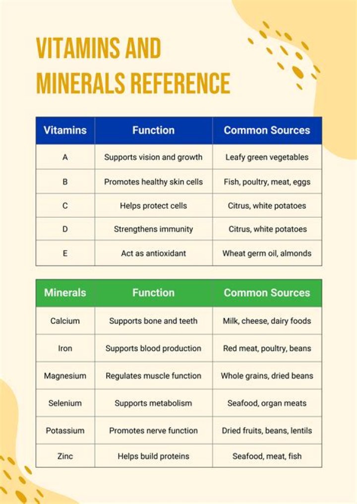 What vitamins and minerals are in mashed potatoes?