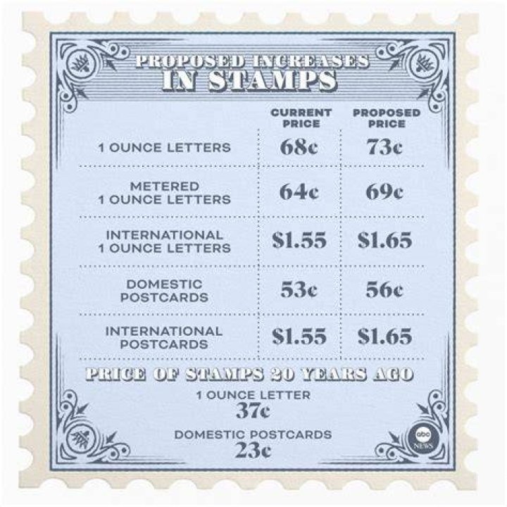 What was the price of a nomad in 1995?