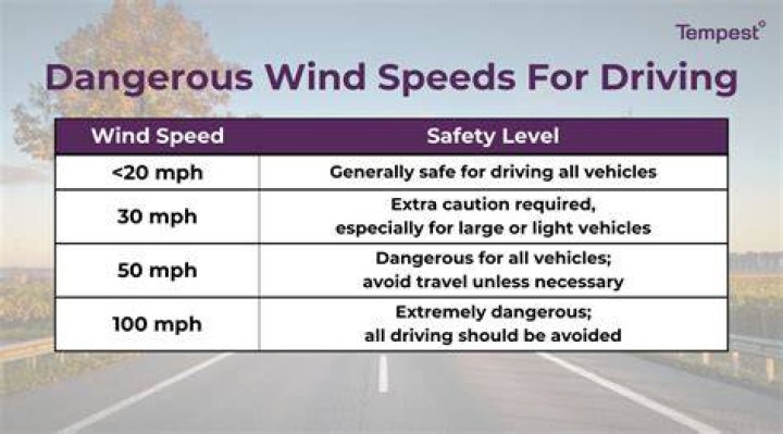 What wind speed is bad for RV awning?