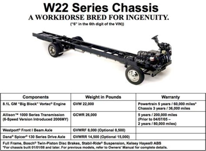 When did the Chevrolet Workhorse chassis come out?