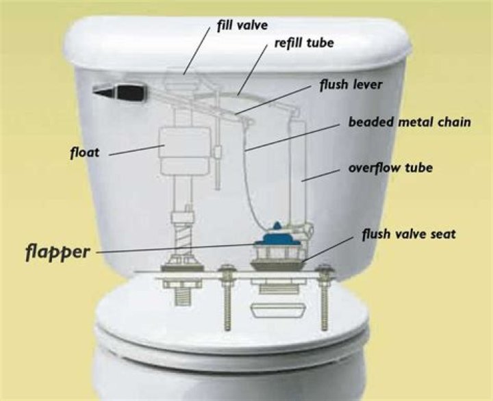 Where can I buy a toilet for a boat?