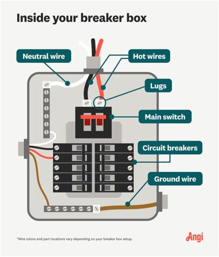 Where can we locate the circuit breaker?
