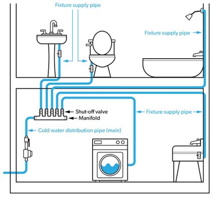 Where is the cold water drain plug located on a Fleetwood?