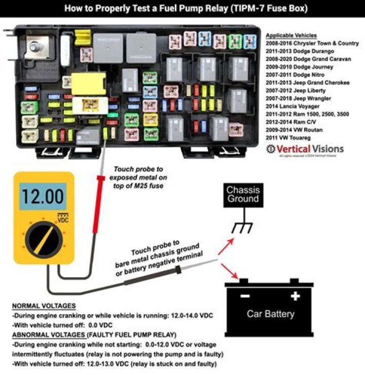Where is the fuse located for the fuel pump?