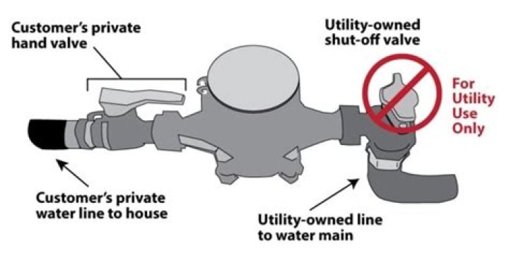 Where is the water shut off valve for my washing machine?