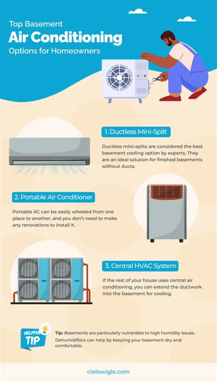 Which is the best basement air conditioner fan?