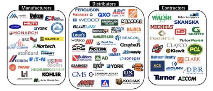 Who are the distributors of fusible link products?