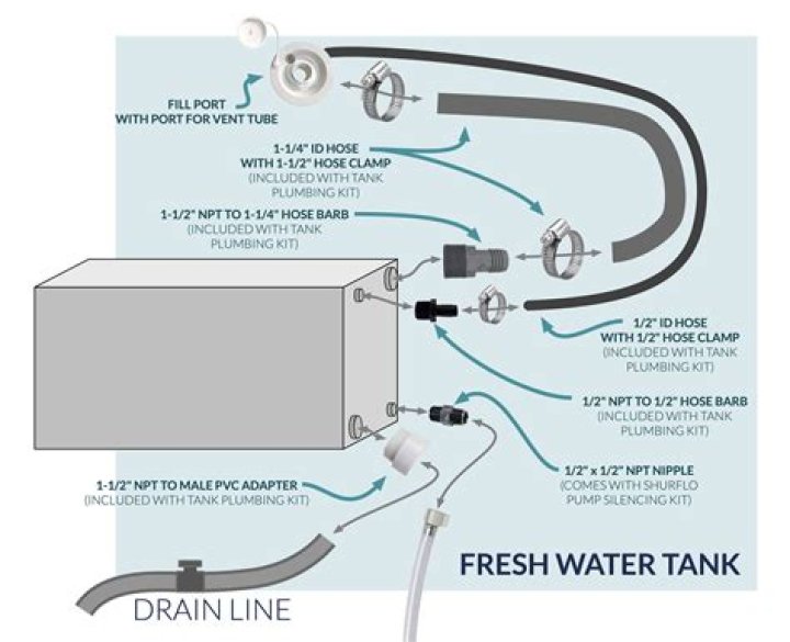 Why does my freshwater tank keep filling up?