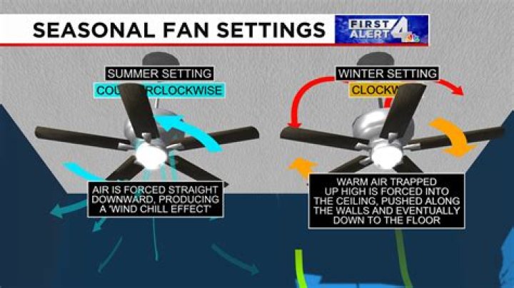 Why does my radiator fan turn on and off?