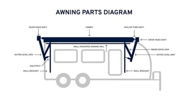 Why does my RV awning not start up?