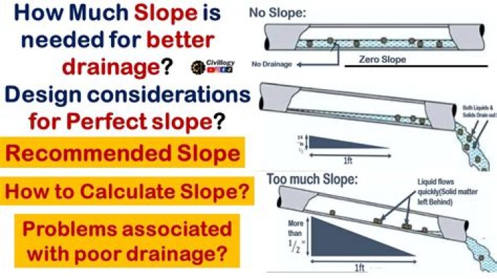 Why does my second floor slope and SAG?