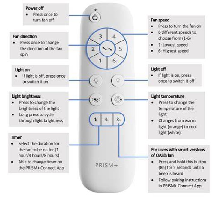 Why is my ceiling fan not turning?