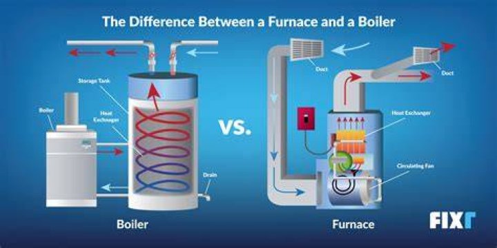 Why is my Dometic furnace not working properly?