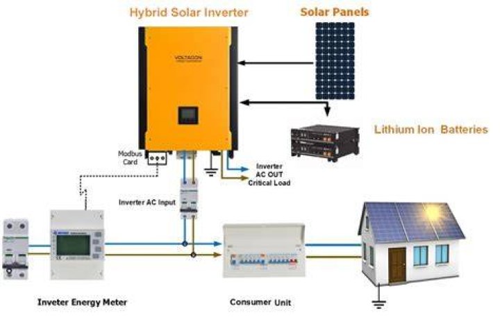 Why is my inverter on my solar panel not working?