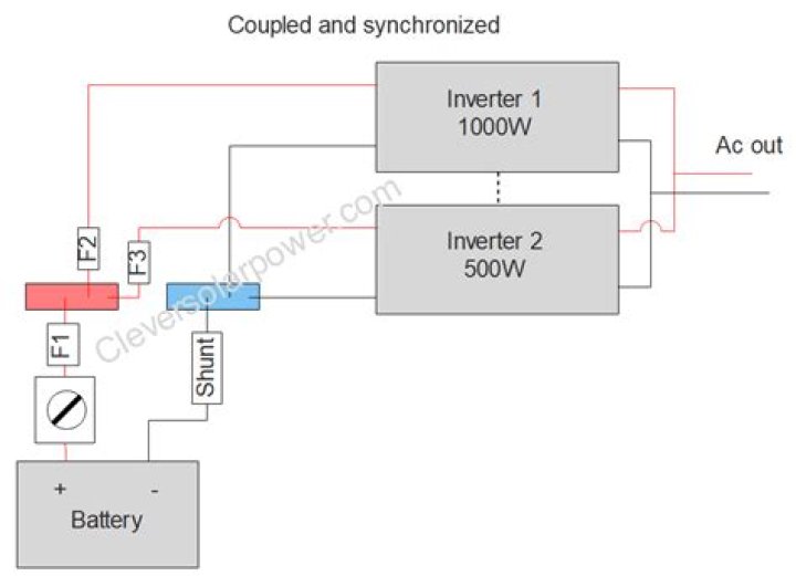 Why is my inverter showing short circuit?