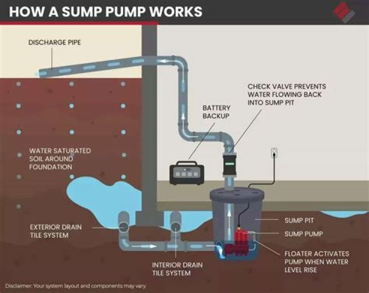 Why Is My RV water pump running but not pumping water?