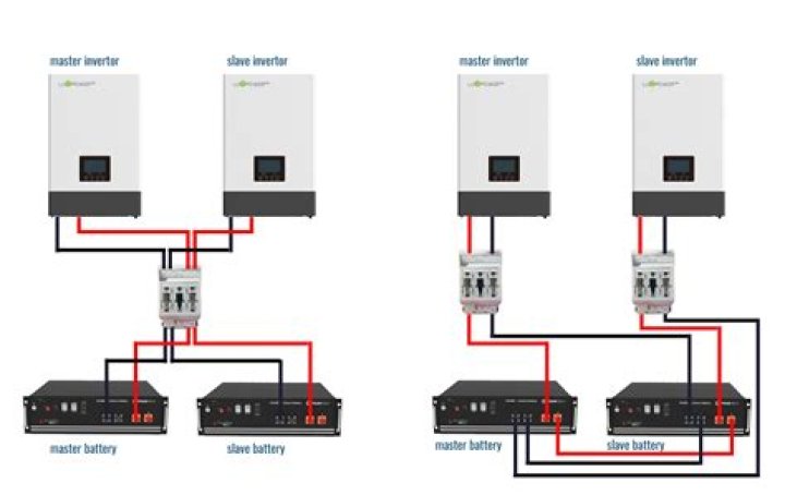Why my inverter battery is not working?