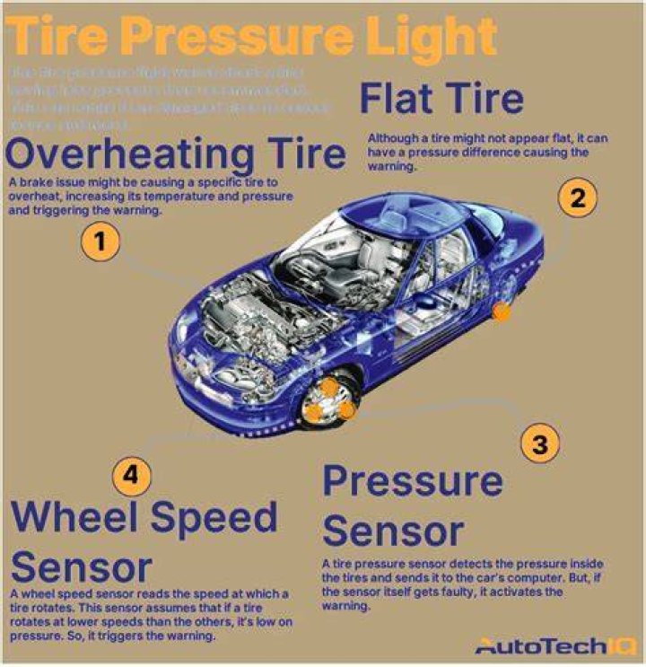 Why wont my tire pressure light go off even though pressure is fine?
